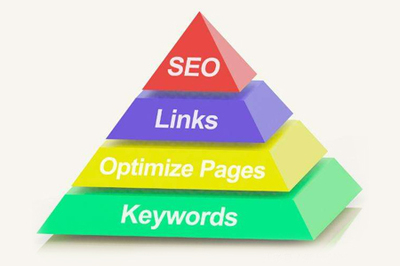 臺(tái)州網(wǎng)站建設(shè):網(wǎng)站seo優(yōu)化為什么不建議購(gòu)買外鏈?