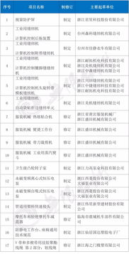 臺州17家企業成為工信部相關行業標準主要起草單位，引領行業規范發展