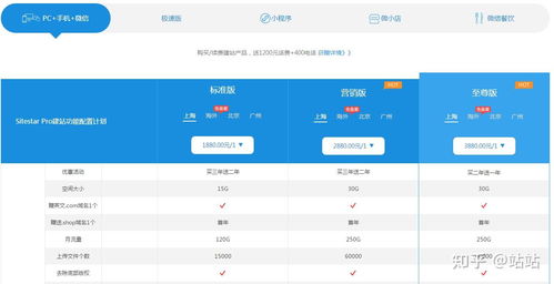 創(chuàng)業(yè)公司如何高效搭建網站 臺州網站建設實操指南