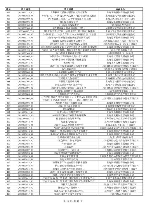 2020年上海市促進(jìn)文化創(chuàng)意產(chǎn)業(yè)發(fā)展財(cái)政扶持資金擬支持軟件類(lèi)項(xiàng)目公示